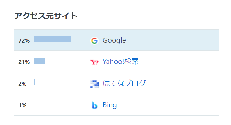 f:id:nekoya_sad:20211128094322p:plain
