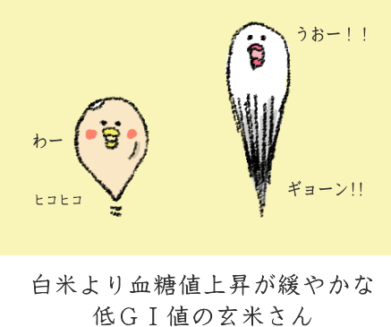 緩やかに血糖値が上昇する玄米さん 緩やかに血糖値が上昇する玄米さん