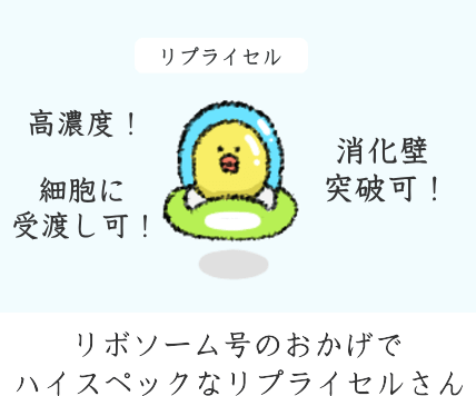 リプライセルと高濃度点滴の比較 リプライセルと高濃度点滴の比較