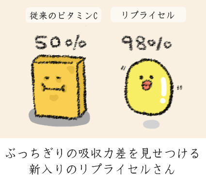 リポソーム化されたビタミンC リポソーム化されたビタミンC
