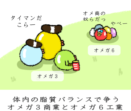 脂肪酸のバランス 脂肪酸のバランス
