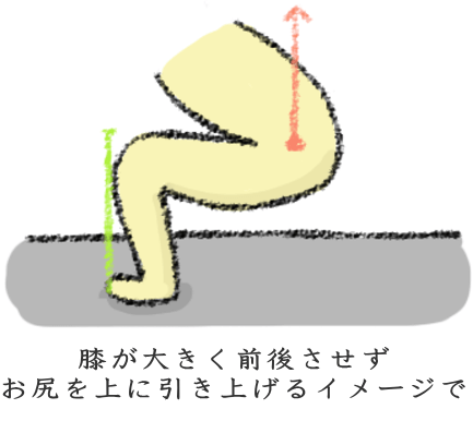 体幹を使用し、膝と腰に負担をかけない