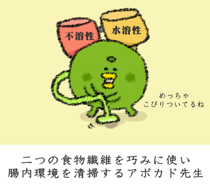 食物繊維7.42g。それはぶっちぎりの証 食物繊維7.42g。それはぶっちぎりの証