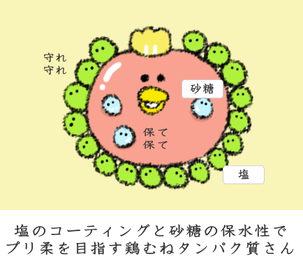簡易ブライン液で柔らかくする 簡易ブライン液で柔らかくする