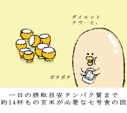 14杯でやっとタンパク質の摂取目安量に達成する 14杯でやっとタンパク質の摂取目安量に達成する