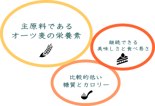 ミューズリーのダイエット効果 ミューズリーのダイエット効果