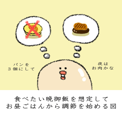 食べたい晩御飯を想定してお昼ごはんから調節を始める図 食べたい晩御飯を想定してお昼ごはんから調節を始める図