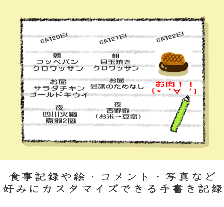 食事記録や絵・コメント・写真など好みにカスタマイズできる手書き記録 食事記録や絵・コメント・写真など好みにカスタマイズできる手書き記録