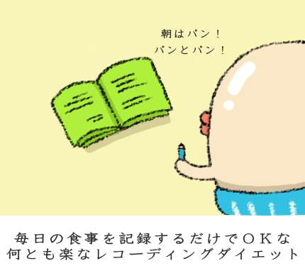 毎日の食事を記録するだけでＯＫな何とも楽なレコーディングダイエット