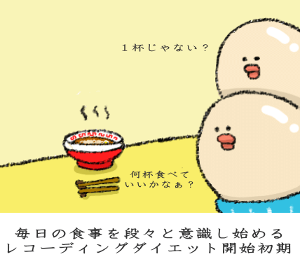 毎日の食事を段々と意識し始めるレコーディングダイエット開始初期
毎日の食事を段々と意識し始めるレコーディングダイエット開始初期
