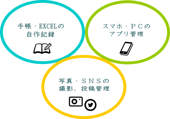 レコーディングダイエットの記録方法 レコーディングダイエットの記録方法