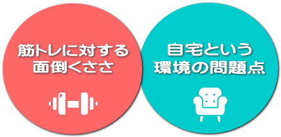 自宅で筋トレ出来ない2つの理由" 自宅で筋トレ出来ない2つの理由