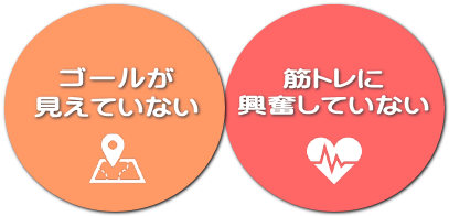 筋トレを断念した日の図 筋トレを断念した日の図