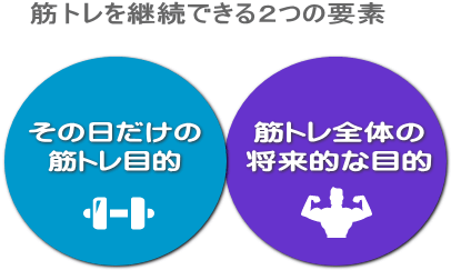 筋トレの二つの目標 筋トレの二つの目標