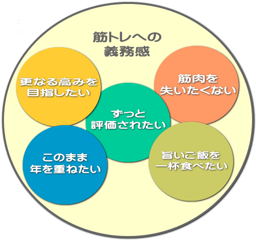 様々な要素で構成される義務感 様々な要素で構成される義務感