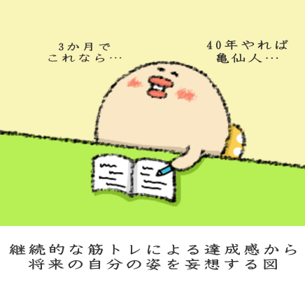 筋トレを継続するためのモチベーション 筋トレを継続するためのモチベーション