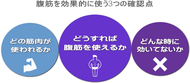 腹筋ローラーを効果的に使用するポイント 腹筋ローラーを効果的に使用するポイント