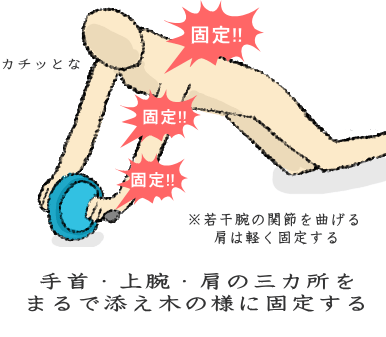 腕・肩・背中をそれぞれ固定する