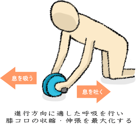 収縮時には、しっかり息を吐ききる