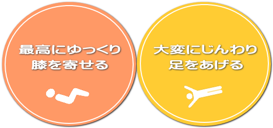 超低速触診クランチの種類 超低速触診クランチの種類