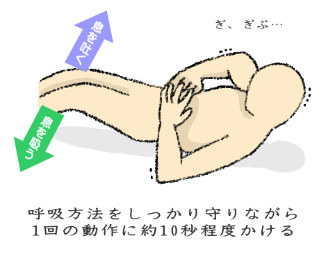 超低速クランチの動き 超低速クランチの動き