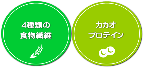 排便効果・腸内環境正常化 排便効果・腸内環境正常化