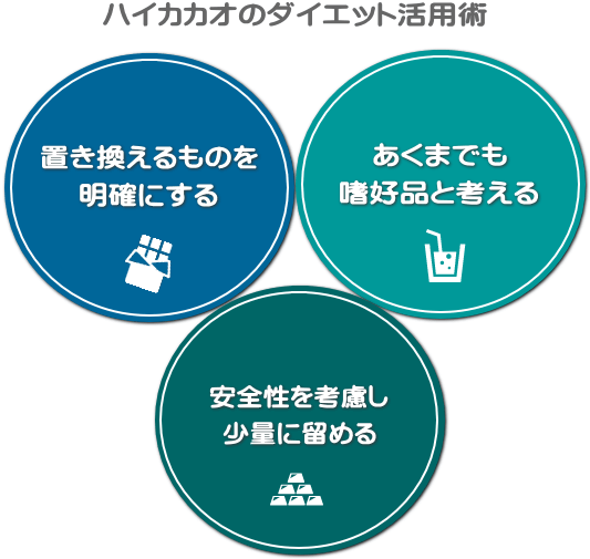 3つのダイエット活用術 3つのダイエット活用術