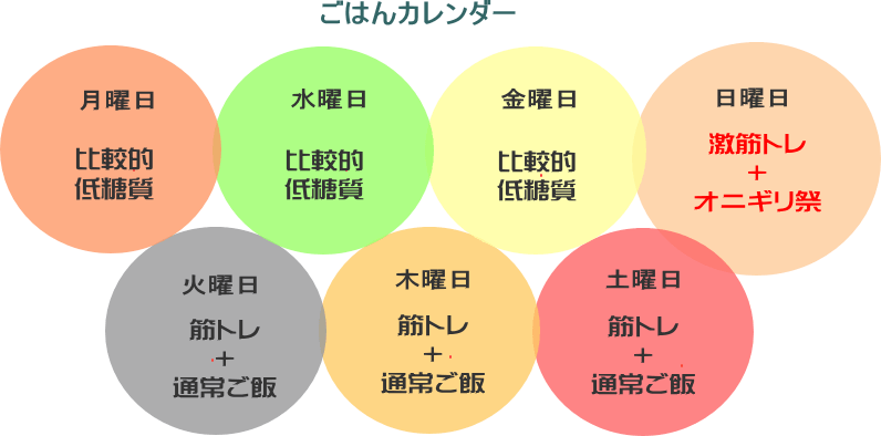 食事カレンダー 食事カレンダー
