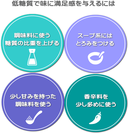 低糖質でも美味しく仕上げるコツ 低糖質でも美味しく仕上げるコツ