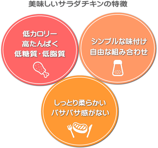 サラダチキンの特徴 サラダチキンの特徴