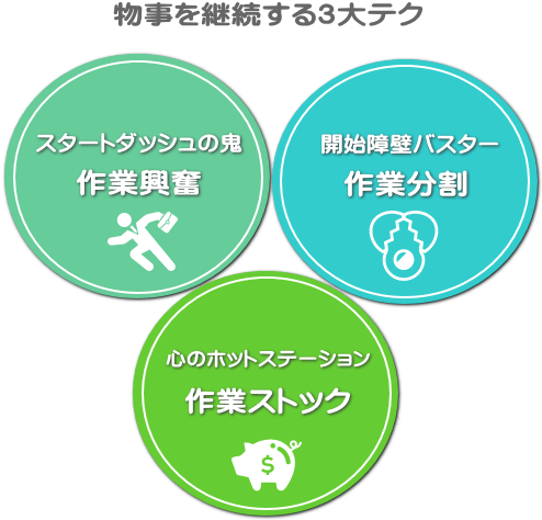 作業興奮・作業分割・ストック 作業興奮・作業分割・ストック