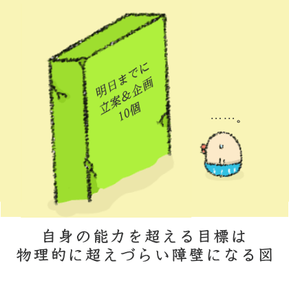 あまりに高い目標には対抗できない図