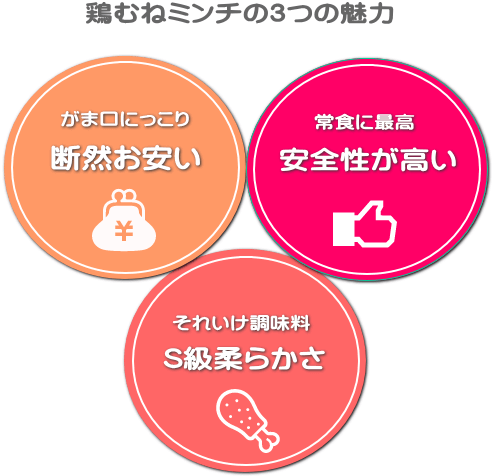 鶏むねミンチ3つの魅力 鶏むねミンチ3つの魅力