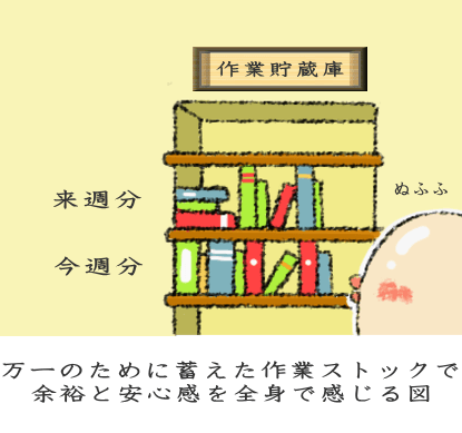 ストックの数に応じてテンションが上がる図