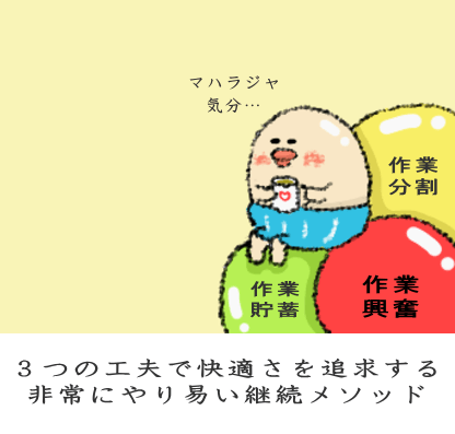 3つの工夫により継続しやすくなる図 3つの工夫により継続しやすくなる図
