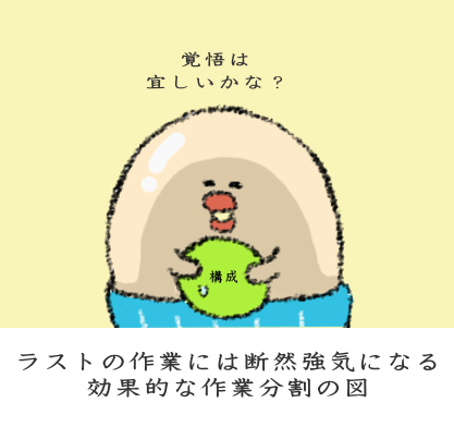 最後の作業をしとめる図 最後の作業をしとめる図