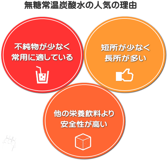 無糖炭酸水のダイエット効果 無糖炭酸水のダイエット効果