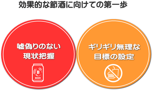 節酒・禁酒の為の二つの情報 節酒・禁酒の為の二つの情報