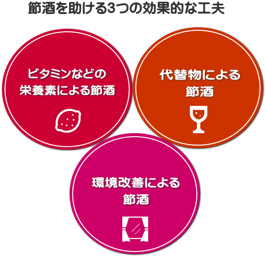 効果的な節酒・禁酒方法 効果的な節酒・禁酒方法
