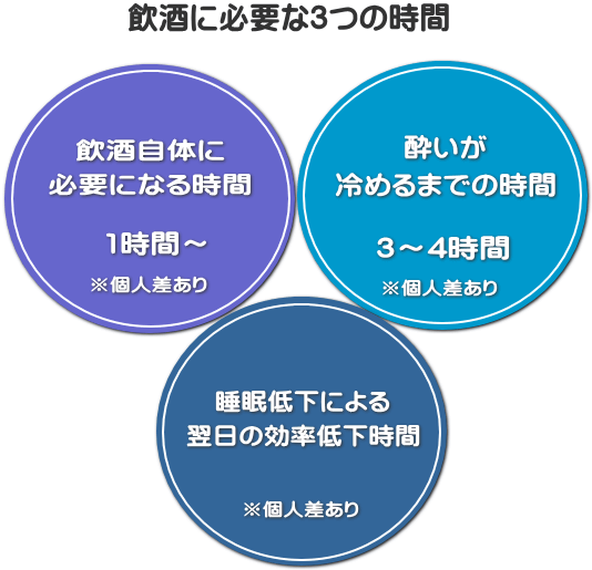 時間を消費する3つの性質