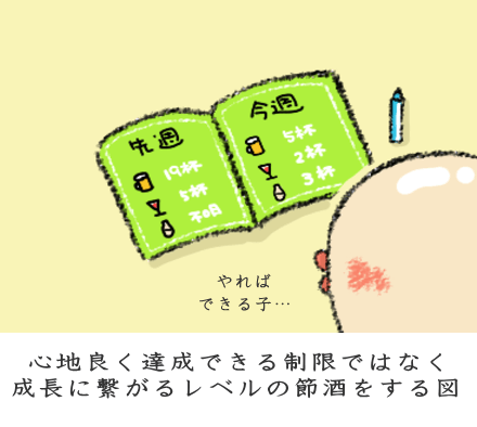 成長に繋がるレベルの節酒・禁酒をする図 成長に繋がるレベルの節酒・禁酒をする図