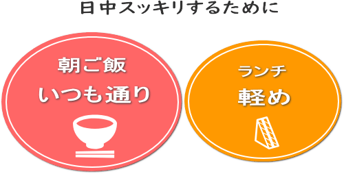 日中スッキリするために