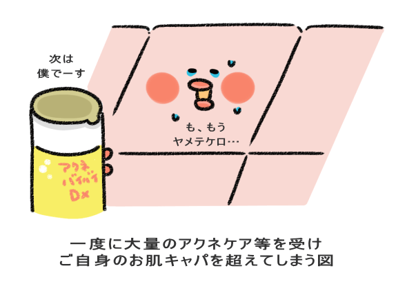 一度に大量のアクネケア等を受け ご自身のお肌キャパを超えてしまう図