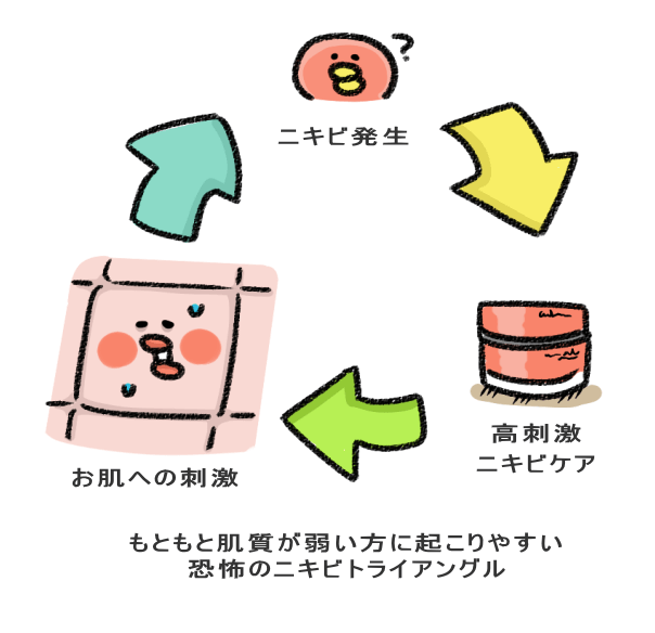 もともと肌質が弱い方に起こりやすい 恐怖のニキビトライアングル