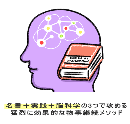 名書+実践+脳科学の3つで攻める 猛烈に効果的な物事継続メソッド