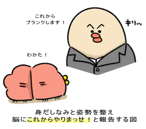 身だしなみと姿勢を整え 脳にこれからやりまっせ!と報告する図