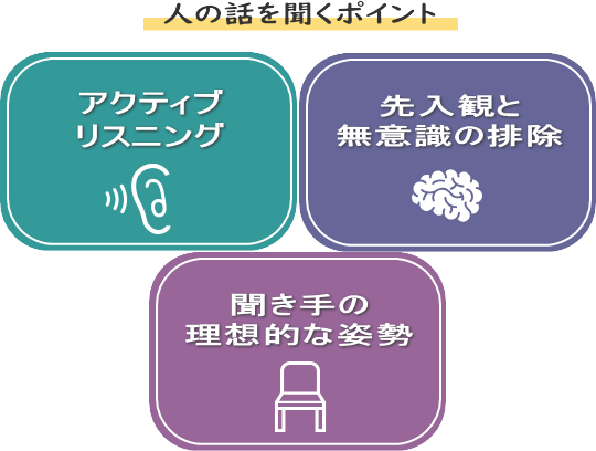 アクティブリスニング・先入観と無意識の排除・聞き手の理想的な姿勢