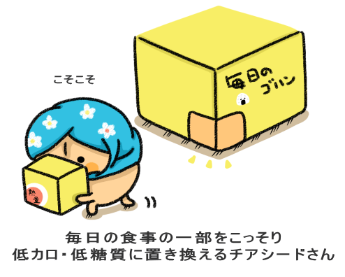 毎日の食事の一部をこっそり 低カロ・低糖質に置き換えるチアシードさん