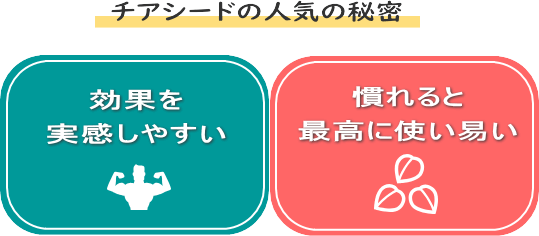 チアシードの人気の秘密