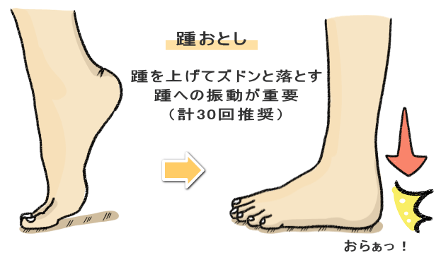  踵（かかと）落としのやり方